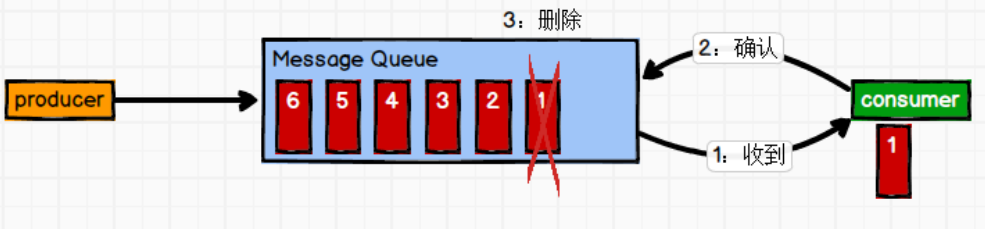 kafka 相关问题 kafka应用实例_数据_06