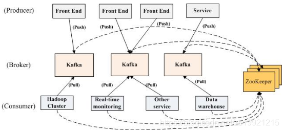 kafka 相关问题 kafka应用实例_kafka 相关问题_09