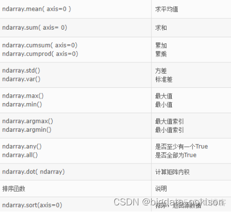 python nparray函数 np.array()函数_python nparray函数_08