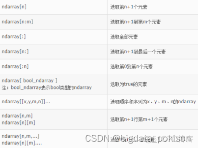 python nparray函数 np.array()函数_numpy_09