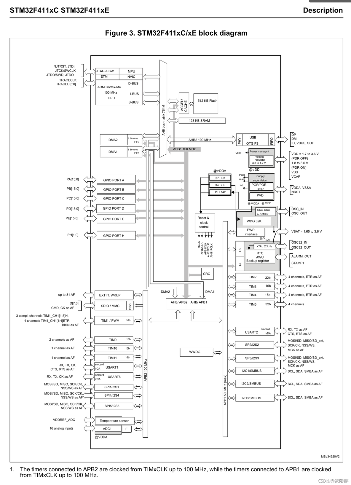 cuubemax 定时器配置 cubemx定时器中断_arm_02