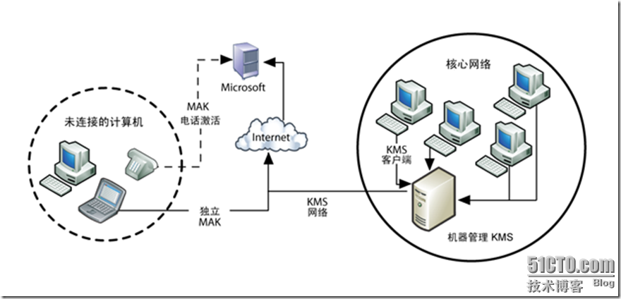 kms 可以激活sql server吗 kms能激活什么_kms 可以激活sql server吗_07