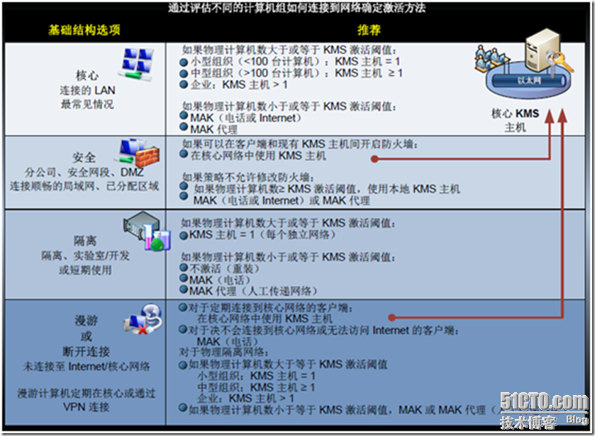 kms 可以激活sql server吗 kms能激活什么_kms 可以激活sql server吗_08