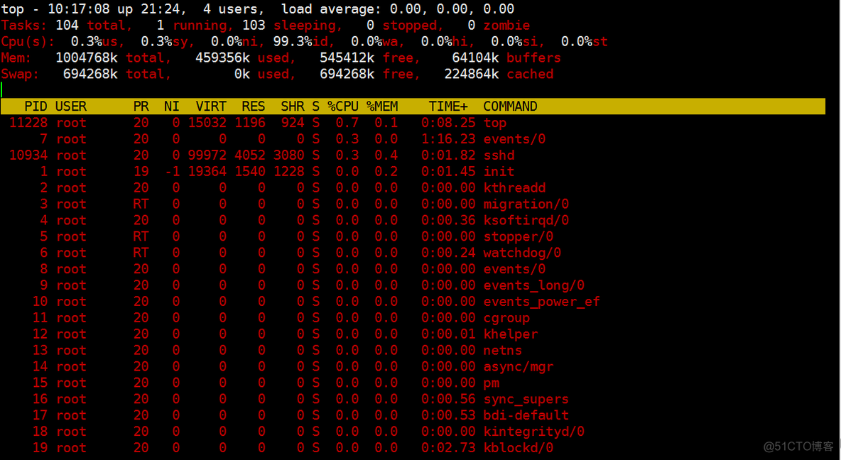 top命令res的内容 top命令的用法_java