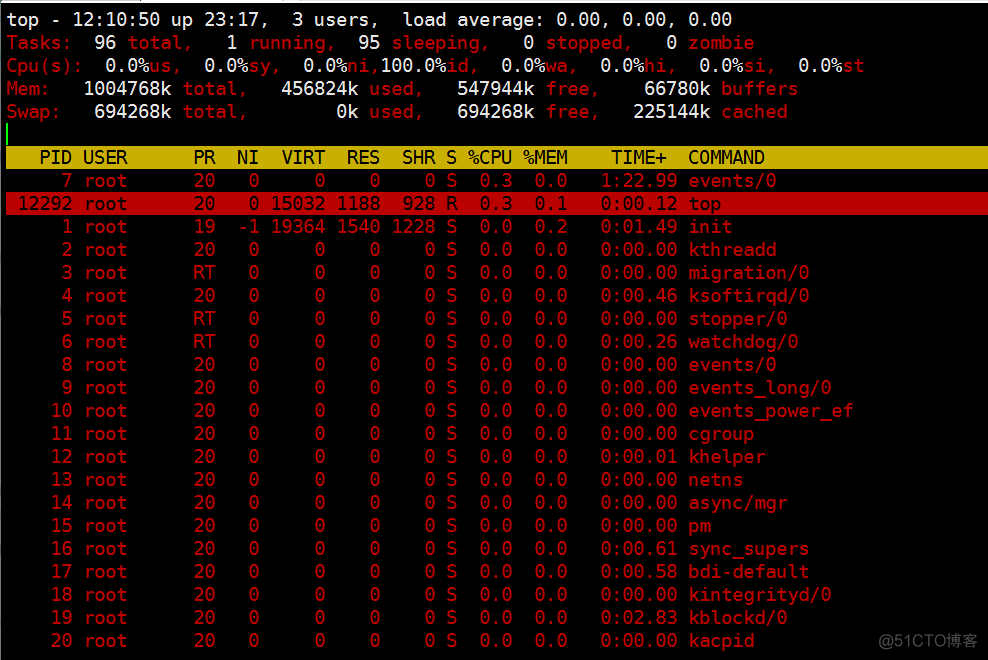 top命令res的内容 top命令的用法_java_03
