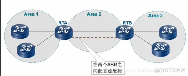 ospf区域内 区域间 选路 ospf区域间路由_ospf区域内 区域间 选路_08