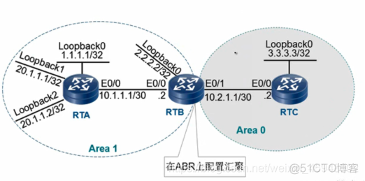 ospf区域内 区域间 选路 ospf区域间路由_Network_12