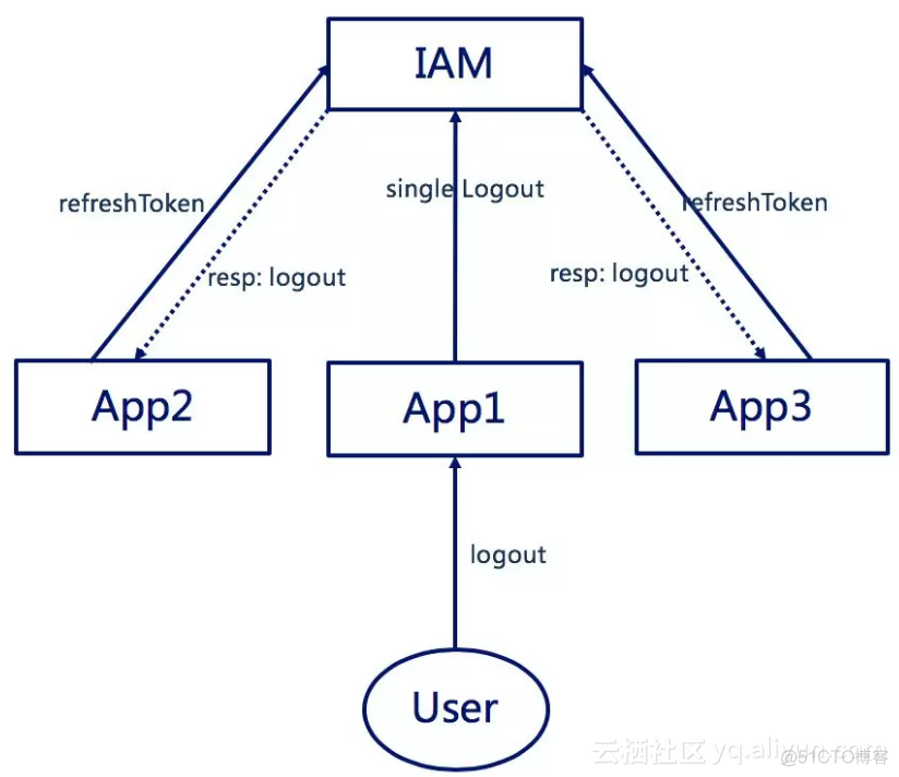 微服务security统一认证中心 微服务登陆认证_API_08