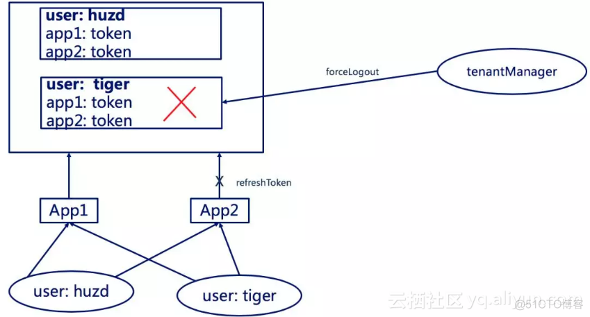 微服务security统一认证中心 微服务登陆认证_微服务security统一认证中心_10