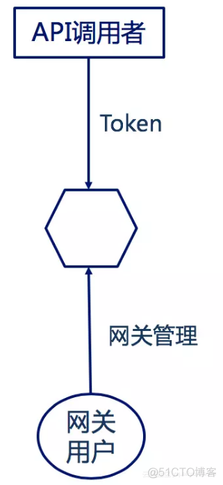 微服务security统一认证中心 微服务登陆认证_memcached_11