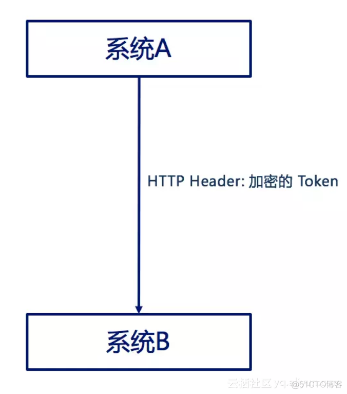 微服务security统一认证中心 微服务登陆认证_人工智能_12