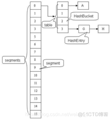 JAVA多线程处理list数据等待完成之后处理数据 java多线程处理list不重复_数组_02