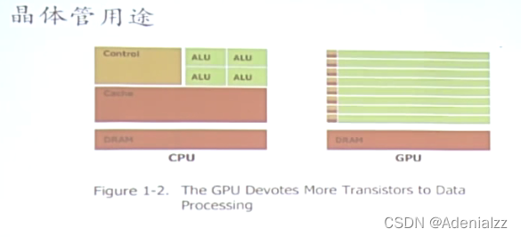 代码用GPU运行代码 gpu编程指南_CUDA