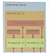 代码用GPU运行代码 gpu编程指南_cuda_05