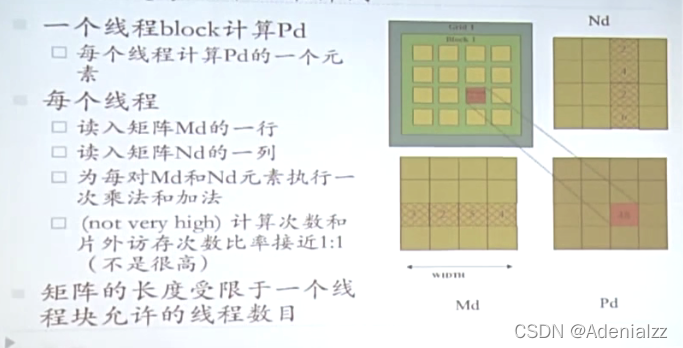 代码用GPU运行代码 gpu编程指南_CUDA_08