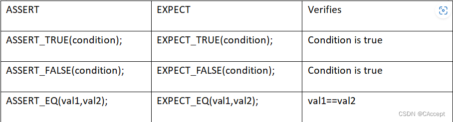 test modules模式 test most_单元测试_06