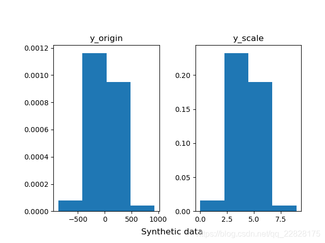 概率密度直方图python实现 直方图 概率密度_概率密度直方图python实现