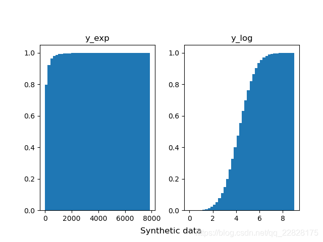 概率密度直方图python实现 直方图 概率密度_统计学_08