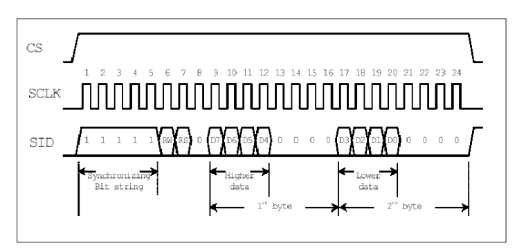 lcd vf 电压 lcd显示电压_lcd vf 电压_02