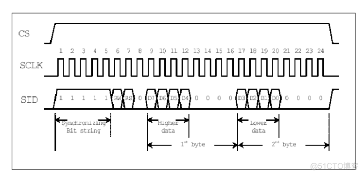 lcd vf 电压 lcd显示电压_串口_02