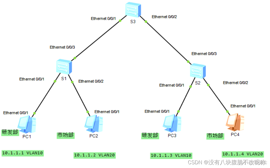 中兴交换机配置配置 VLAN 中兴交换机接口配置vlan_信息与通信