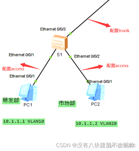 中兴交换机配置配置 VLAN 中兴交换机接口配置vlan_中兴交换机配置配置 VLAN_02