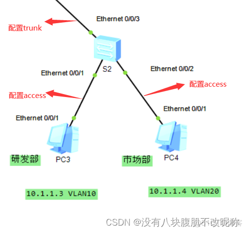 中兴交换机配置配置 VLAN 中兴交换机接口配置vlan_三层交换机_08