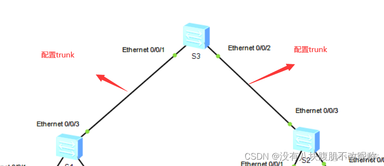 中兴交换机配置配置 VLAN 中兴交换机接口配置vlan_Access_11