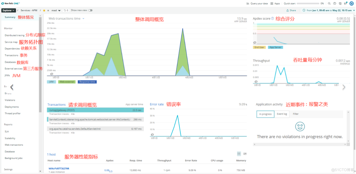 业务系统监控无法满足需求原因 业务性能监控_maven_11