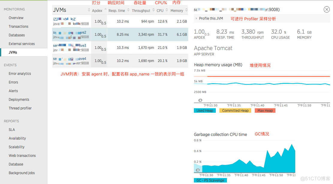 业务系统监控无法满足需求原因 业务性能监控_jar包_17