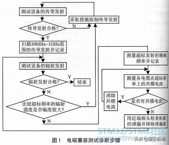 使用iozone测试EMMC 手机emmc测试_频谱分析_02