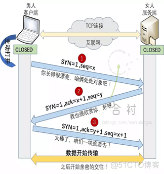 核心汇聚接入三层架构 省际拓补图 核心层汇聚层接入层图_网络_02