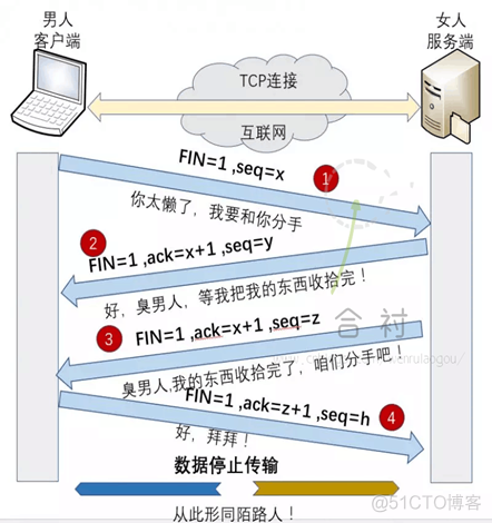 核心汇聚接入三层架构 省际拓补图 核心层汇聚层接入层图_核心汇聚接入三层架构 省际拓补图_03