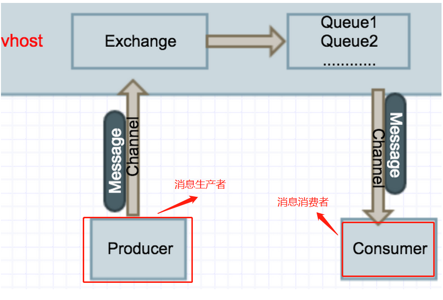 rabbitMQ消息队列里面可以放多少个队列 消息队列 rabbitmq_消息转发