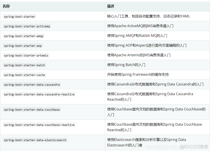 springboot 依赖校验 springboot配置依赖_ci