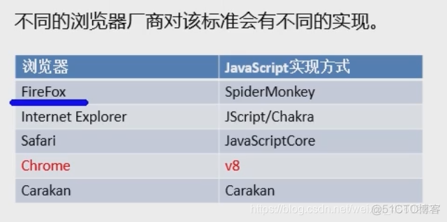 javascript 最新标准 js的标准_javascript 最新标准_02