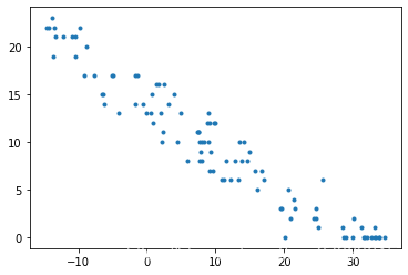 python多线性回归模型 python线性回归模型图_python