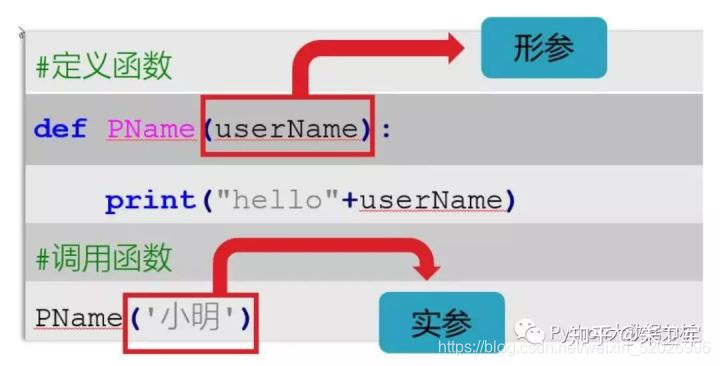 python 匿名函数加判断 python匿名函数定义_数据分析_03