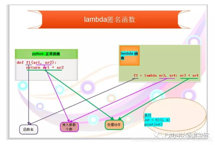 python 匿名函数加判断 python匿名函数定义_线性代数_05