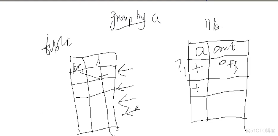 mysql注入常用查询语句 mysql注入工具_字段_13