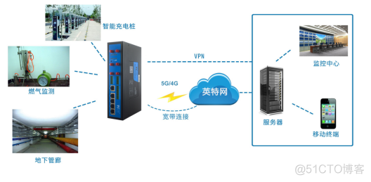 JuiceSSH 路由器 l路由器_组网_02