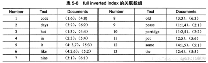 行行索引索引 单行索引和多行索引_数据_17