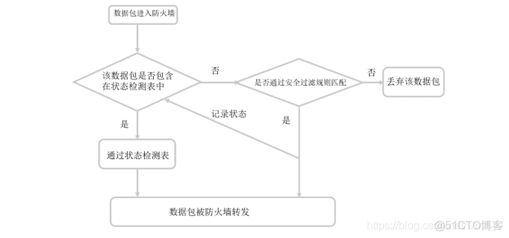 天融信防火墙有镜像口吗 天融信防火墙ha_工作模式_05