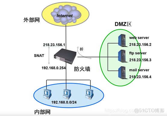 天融信防火墙有镜像口吗 天融信防火墙ha_工作模式_09