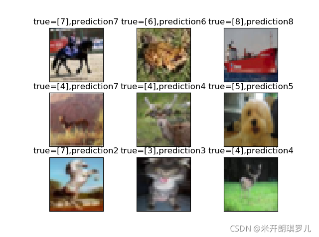 图像分类的多任务学习 图像分类实战_图像分类的多任务学习_09