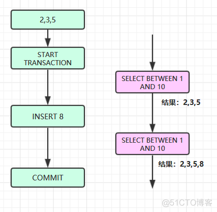 InnoDB 索引的默认类型 innodb支持的索引_mysql_11