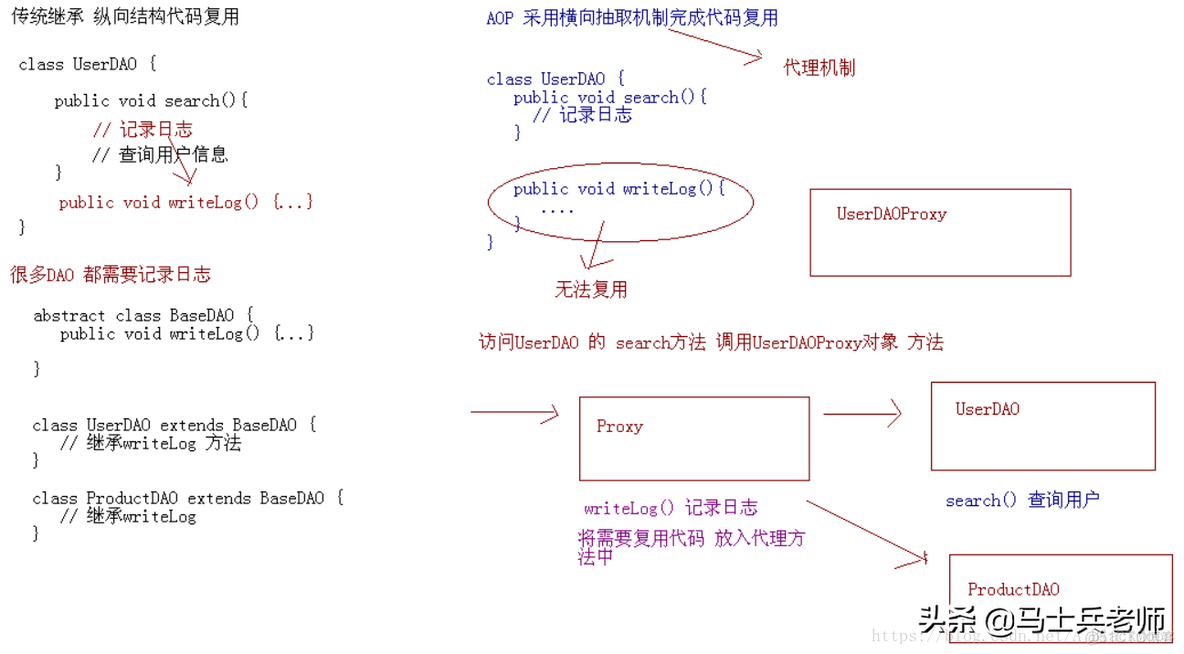 spring security 微服务认证和授权 spring 微服务入门_python_03