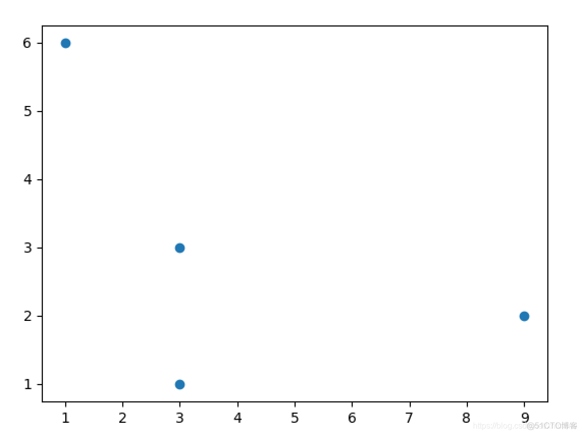 matplotlib axes三维散点图 matplotlib画三维散点图_3d