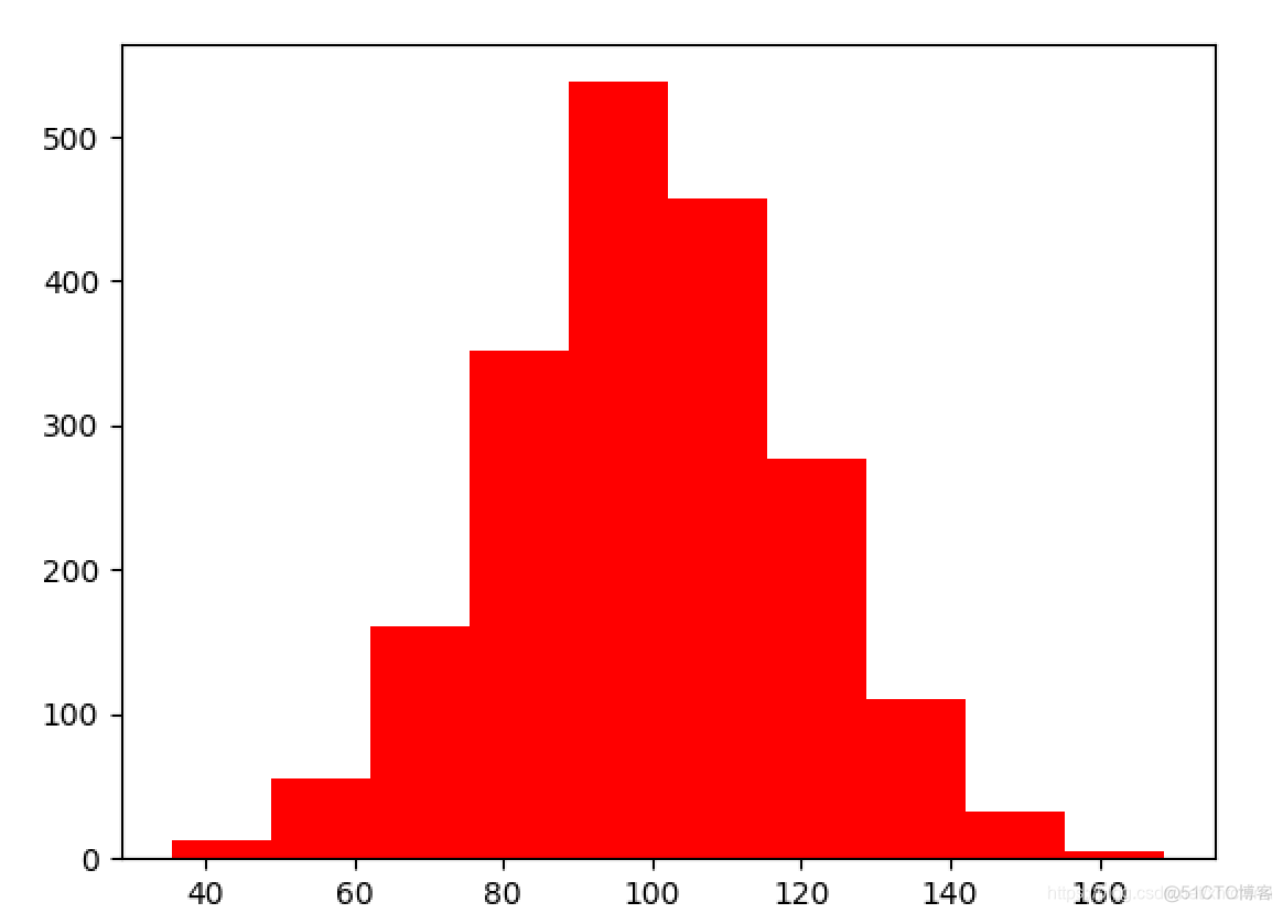 matplotlib axes三维散点图 matplotlib画三维散点图_python_06