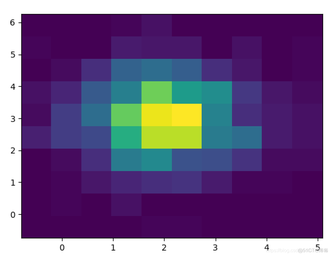 matplotlib axes三维散点图 matplotlib画三维散点图_python_07